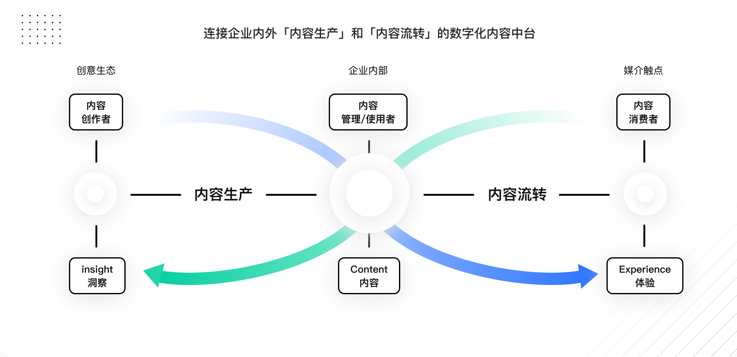 2深度探索_content@2x
