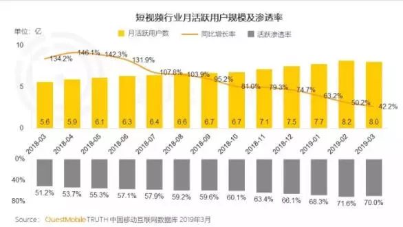 【营销之美】短视频的下半场：有关内容、流量与商业化 -2