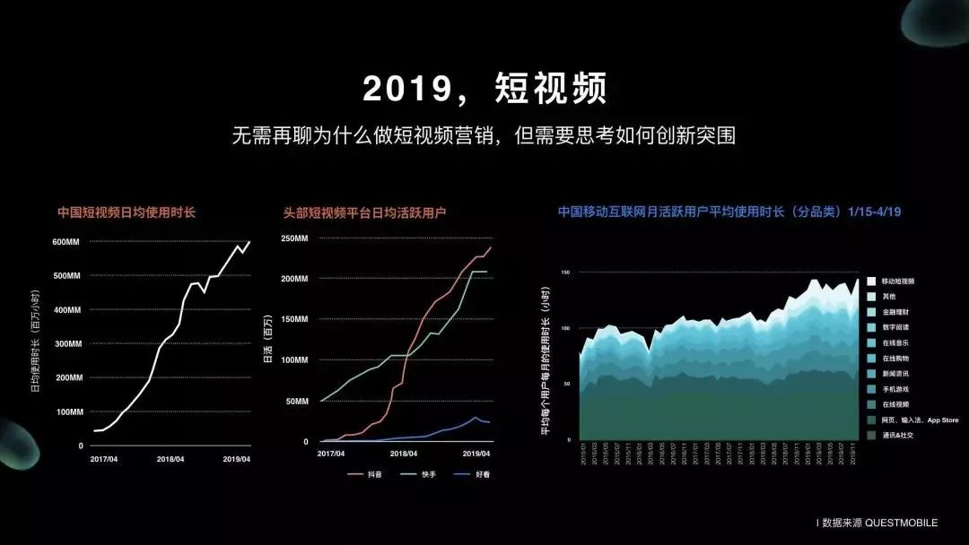 【营销之美】短视频的下半场：有关内容、流量与商业化-3