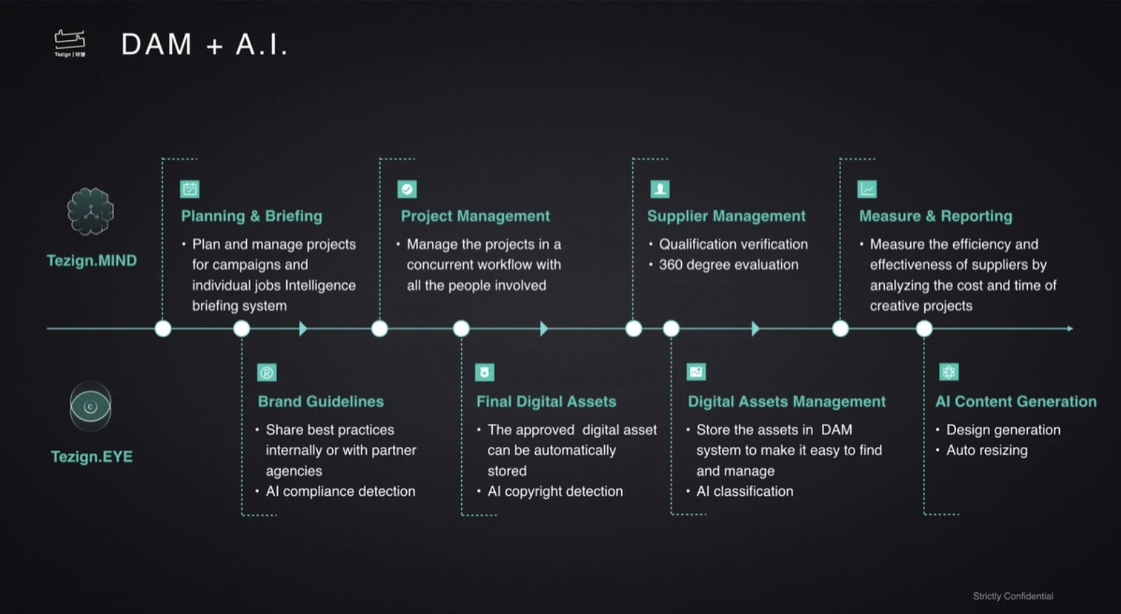 Digital Asset Management with Chinese Characteristics – with Tezign Founder and CEO Dr. Fan Ling-3