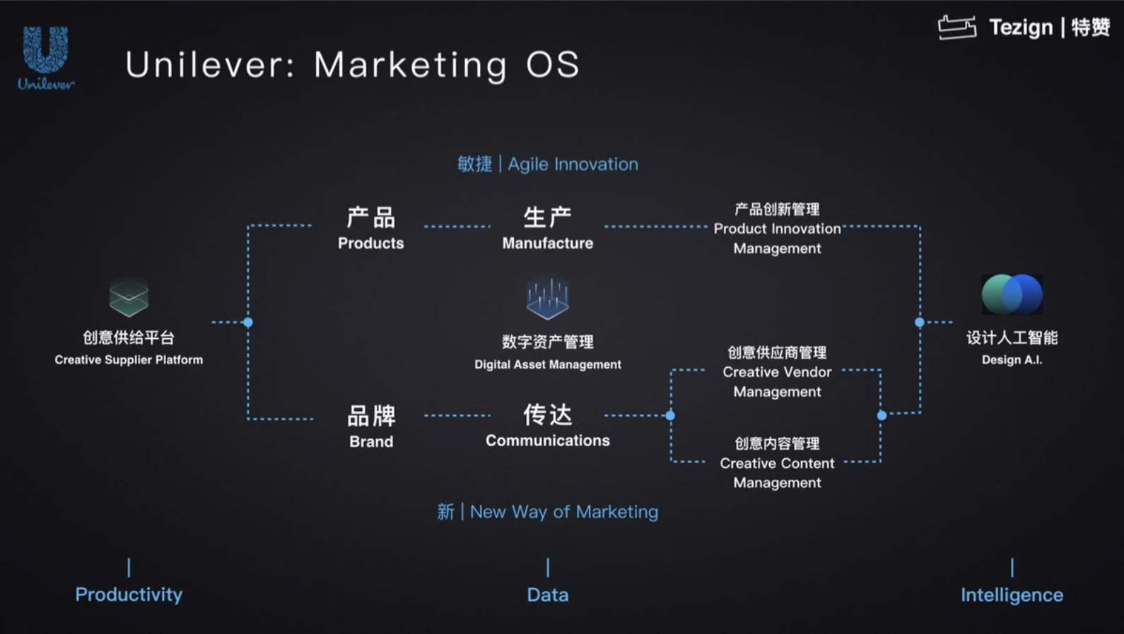 Digital Asset Management with Chinese Characteristics – with Tezign Founder and CEO Dr. Fan Ling-1
