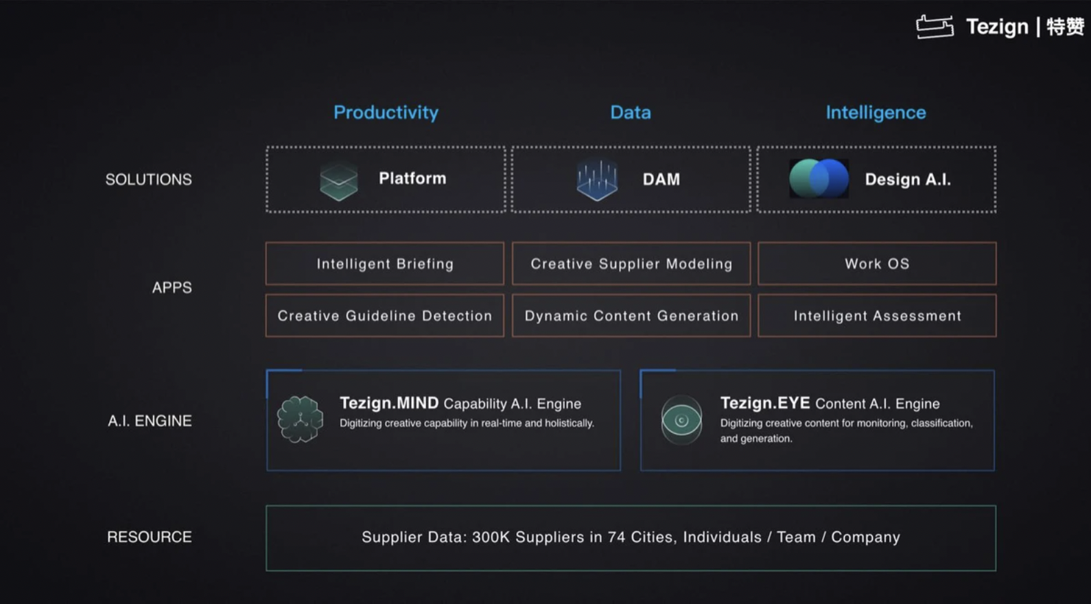 Digital Asset Management with Chinese Characteristics – with Tezign Founder and CEO Dr. Fan Ling-2