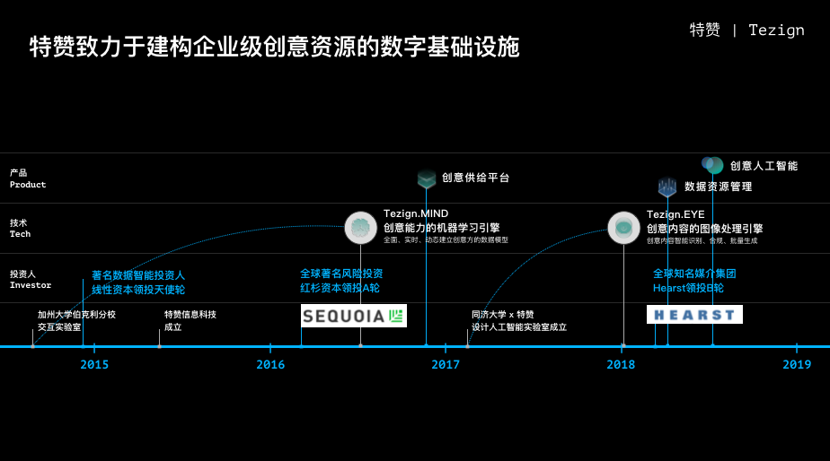 【36氪】从供给平台到创意智能，「特赞」如何开启想象力的摩尔定律-1
