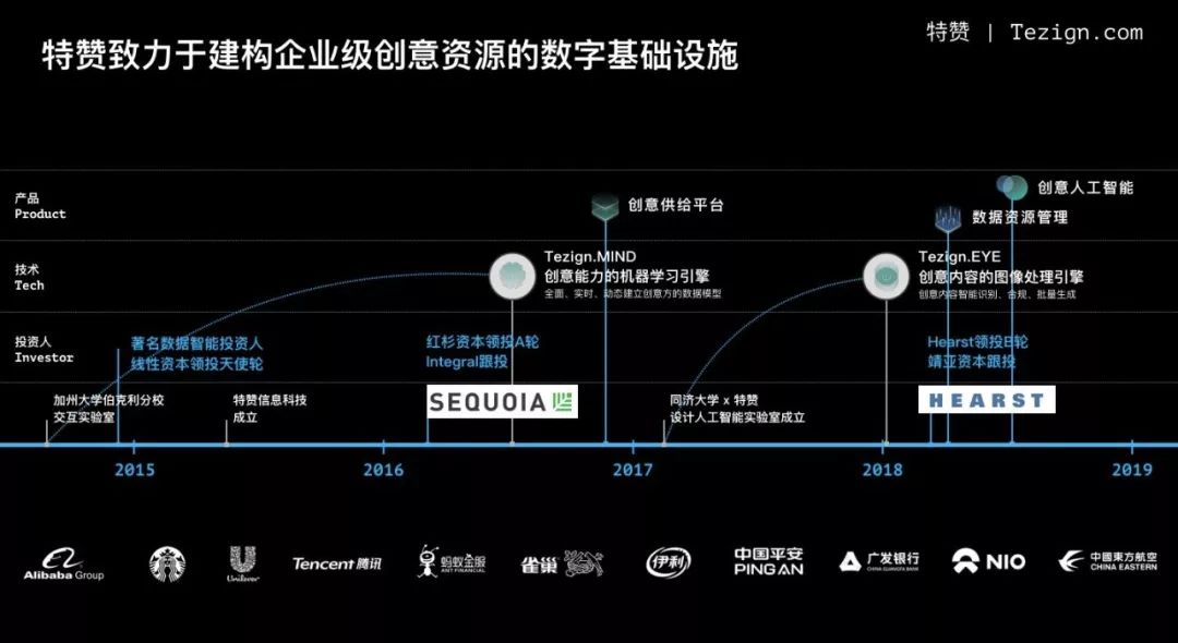 【福布斯】专访 | 范凌：想象力是否存在摩尔定律？-2