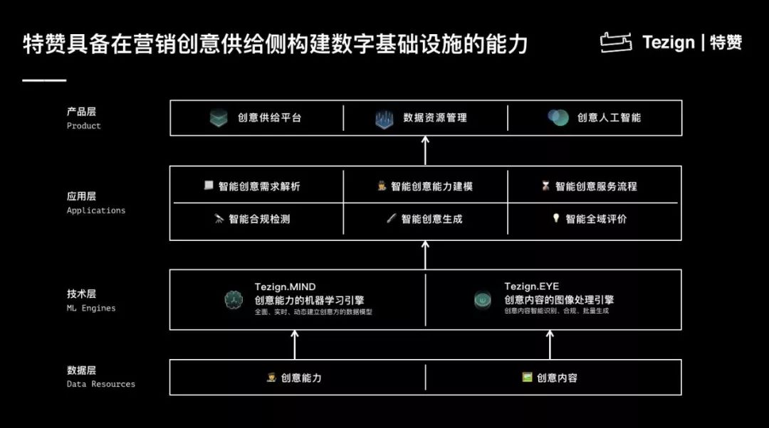【福布斯】专访 | 范凌：想象力是否存在摩尔定律？-6
