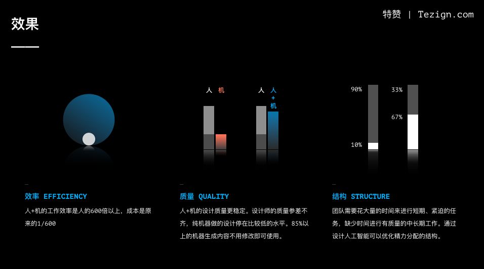 【职人社】特赞创始人范凌：如何通过 AI 将创造力赋能给 40 万商家-13