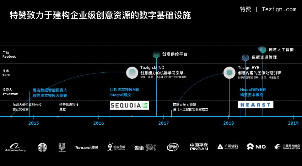 【职人社】特赞创始人范凌：如何通过 AI 将创造力赋能给 40 万商家-2