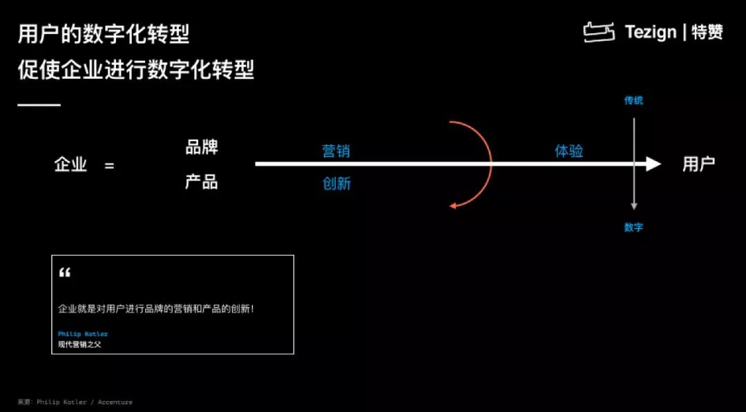 【职人社】特赞创始人范凌：如何通过 AI 将创造力赋能给 40 万商家-3