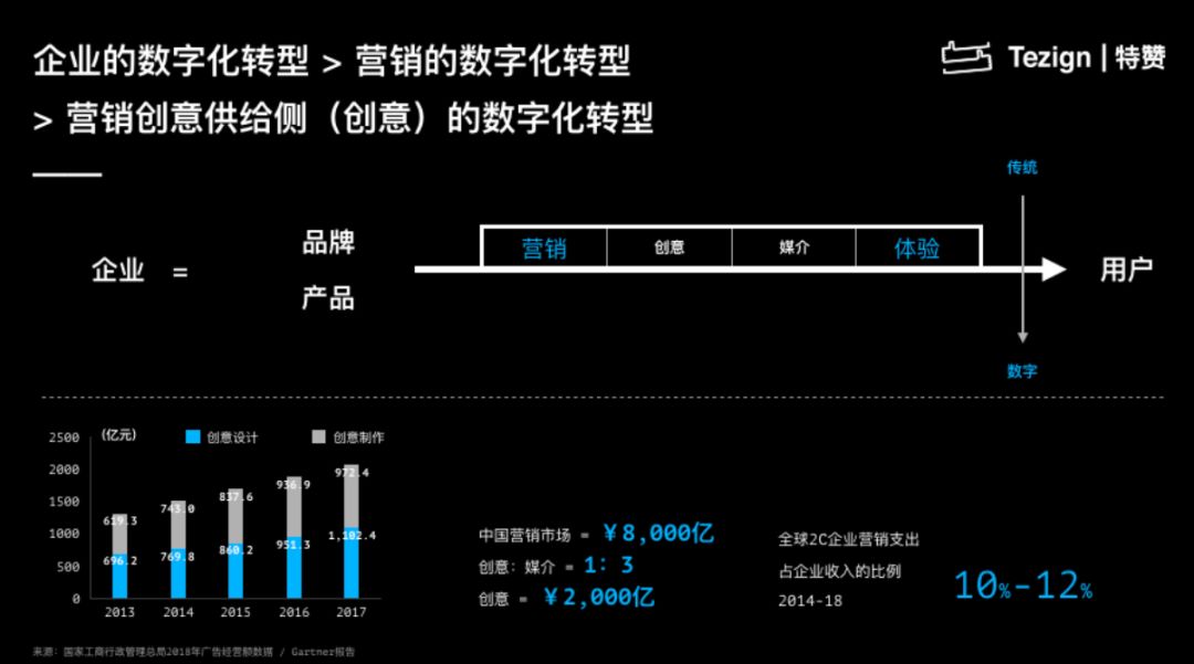 【职人社】特赞创始人范凌：如何通过 AI 将创造力赋能给 40 万商家-4