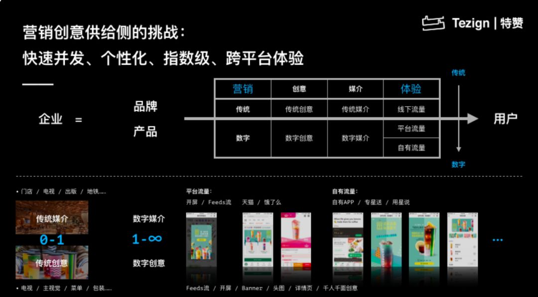 【营销兵法】共同进化：让创意营销进入数据智能时代-5