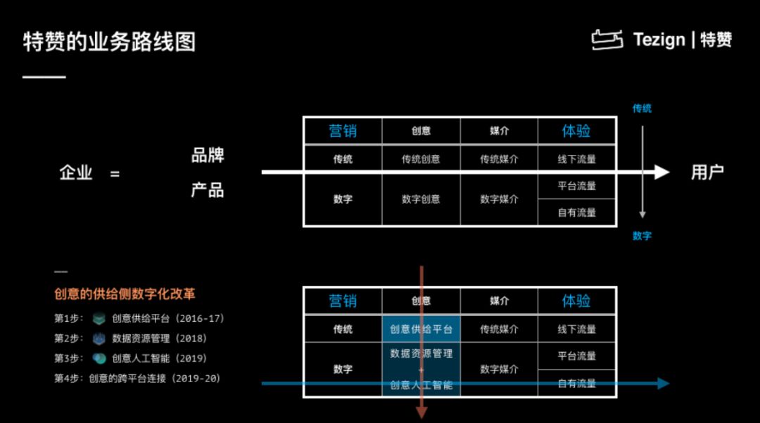 【职人社】特赞创始人范凌：如何通过 AI 将创造力赋能给 40 万商家-6