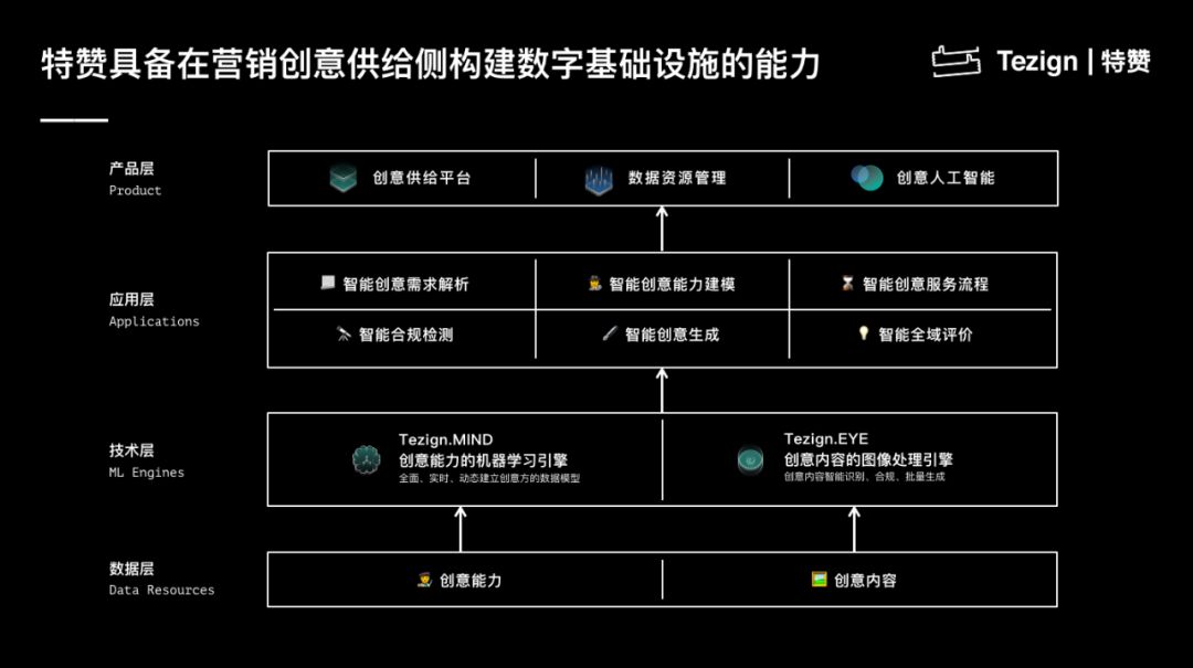 【职人社】特赞创始人范凌：如何通过 AI 将创造力赋能给 40 万商家-7