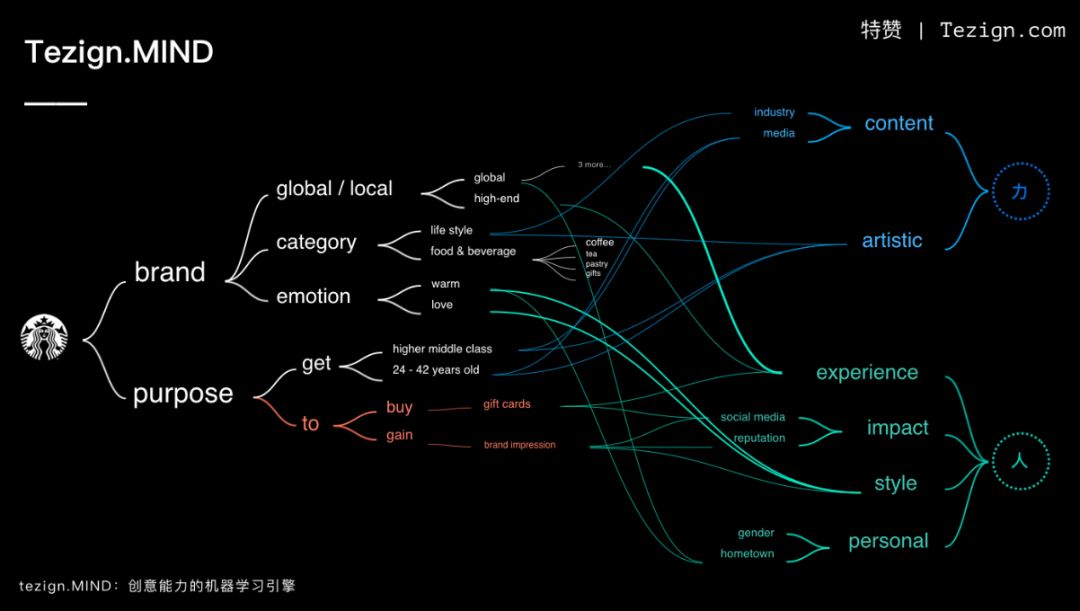 【营销兵法】共同进化：让创意营销进入数据智能时代-5