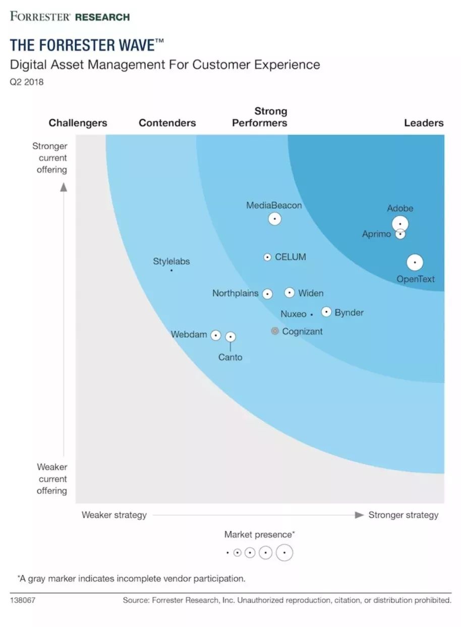 【胖鲸头条】OP-ED | 王喆：从天猫旗舰店2.0发布，思考中国Martech发展“四部曲”-2