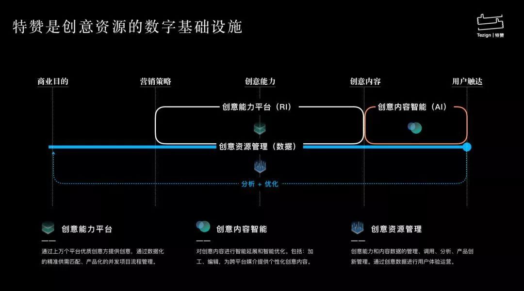 【胖鲸头条】OP-ED | 王喆：从天猫旗舰店2.0发布，思考中国Martech发展“四部曲”-4