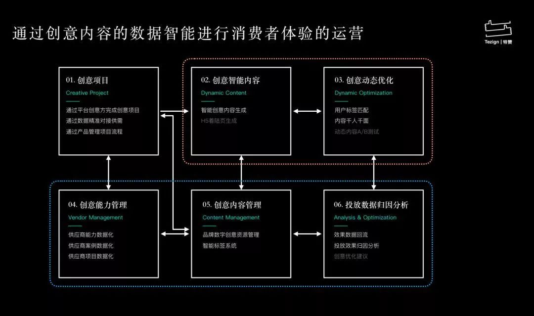 【胖鲸头条】OP-ED | 王喆：从天猫旗舰店2.0发布，思考中国Martech发展“四部曲”-5