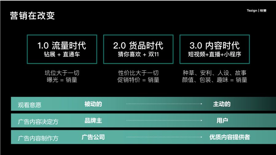 【胖鲸头条】特赞杨振：内容驱动增长，企业内容营销的数字化转型-3