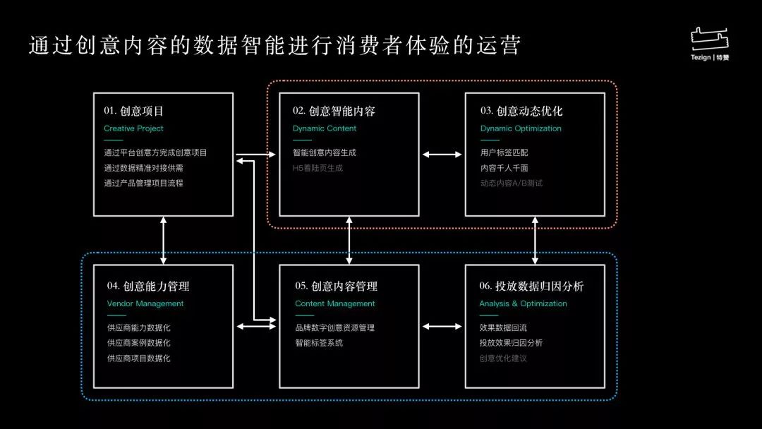 【营销之美】短视频的下半场：有关内容、流量与商业化-7