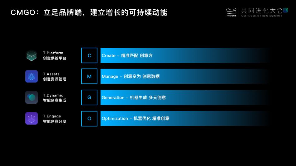 【营销兵法】共同进化：让创意营销进入数据智能时代-3