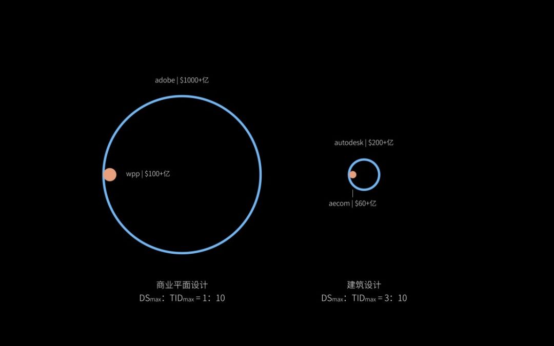【36氪】从供给平台到创意智能，「特赞」如何开启想象力的摩尔定律-2