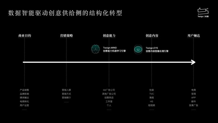 麦迪逊邦】如火如荼的短视频，现已来到下半场-5