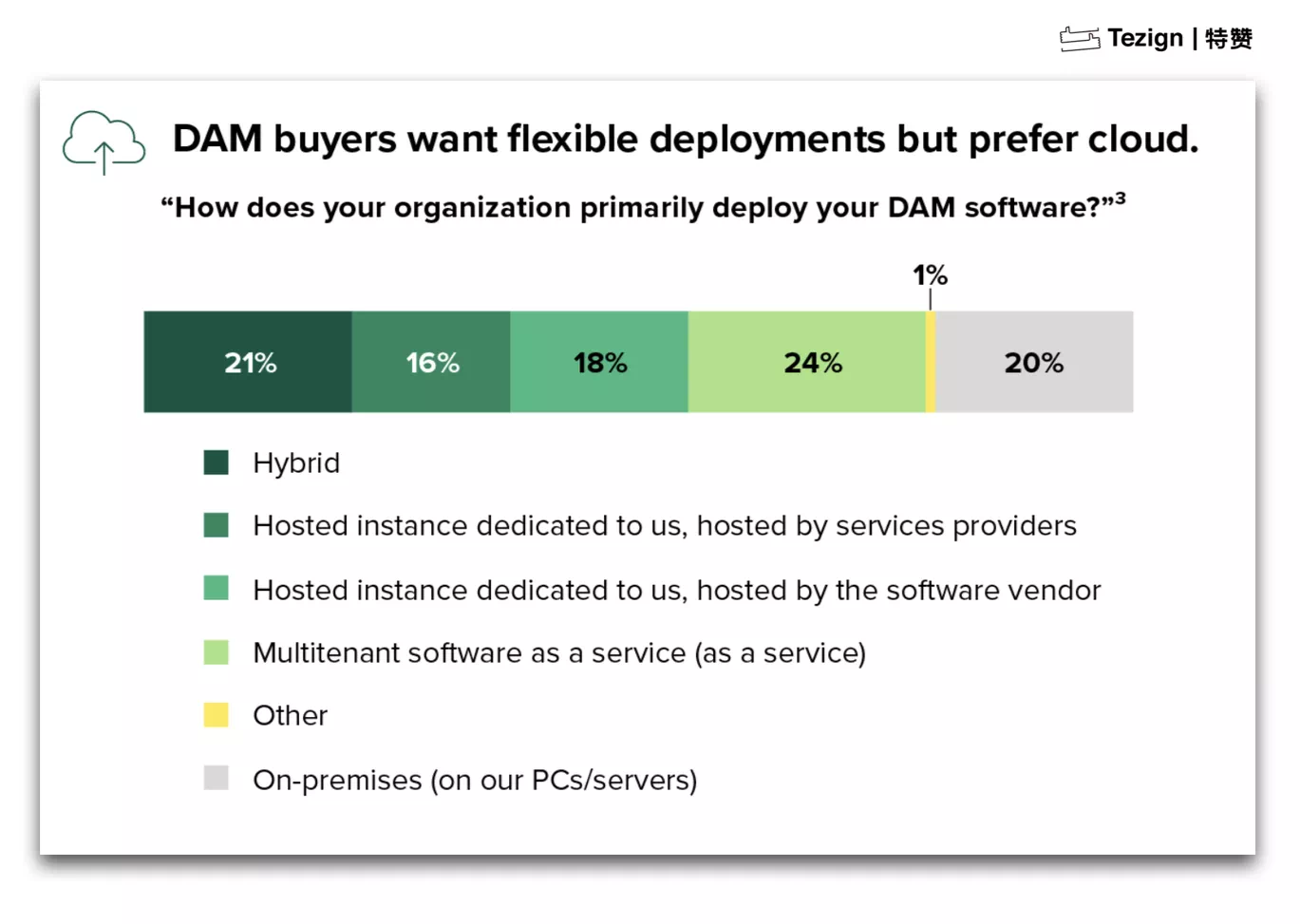 【36氪】从供给平台到创意智能，「特赞」如何开启想象力的摩尔-3