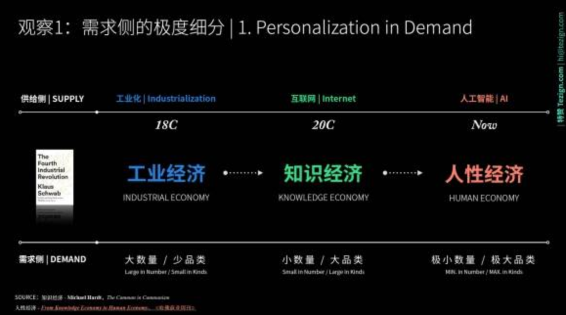 【职人社】特赞创始人范凌：如何通过 AI 将创造力赋能给 40 万商家-4