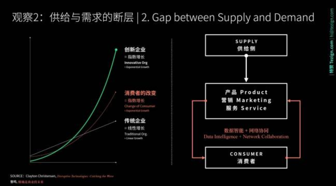 【营销兵法】共同进化：让创意营销进入数据智能时代-5