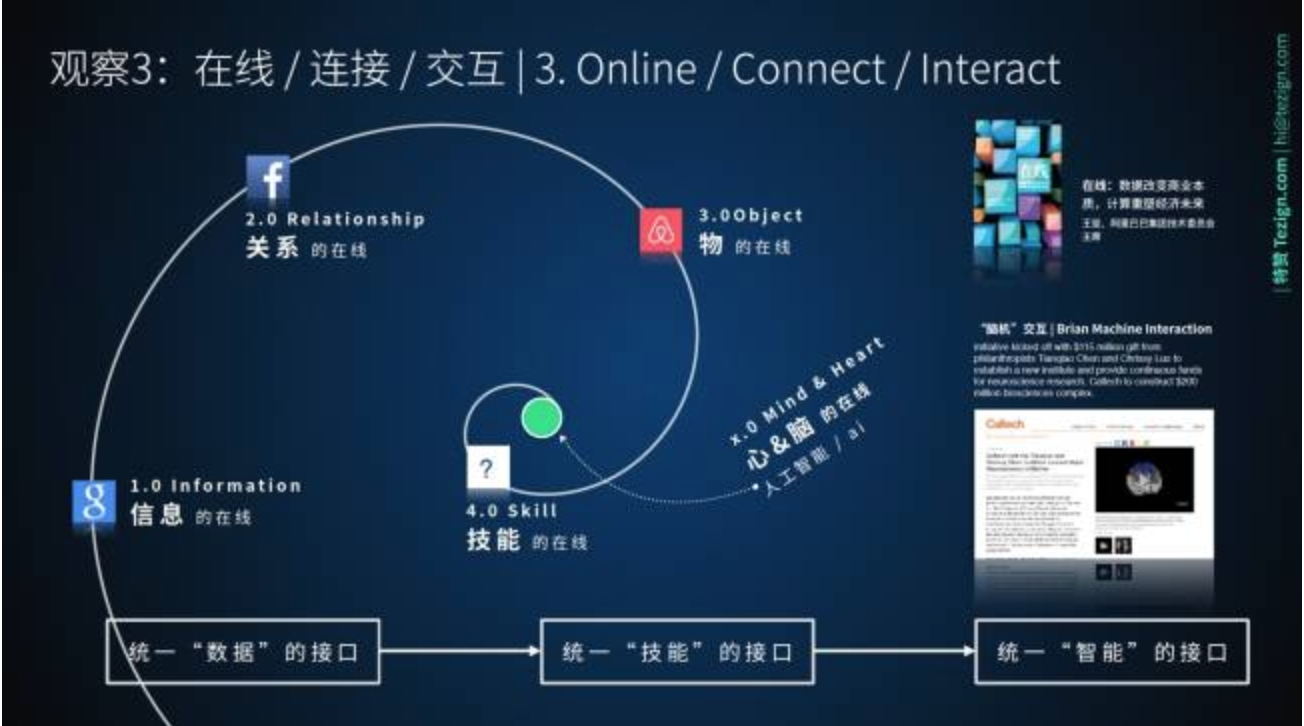【职人社】特赞创始人范凌：如何通过 AI 将创造力赋能给 40 万商家-6