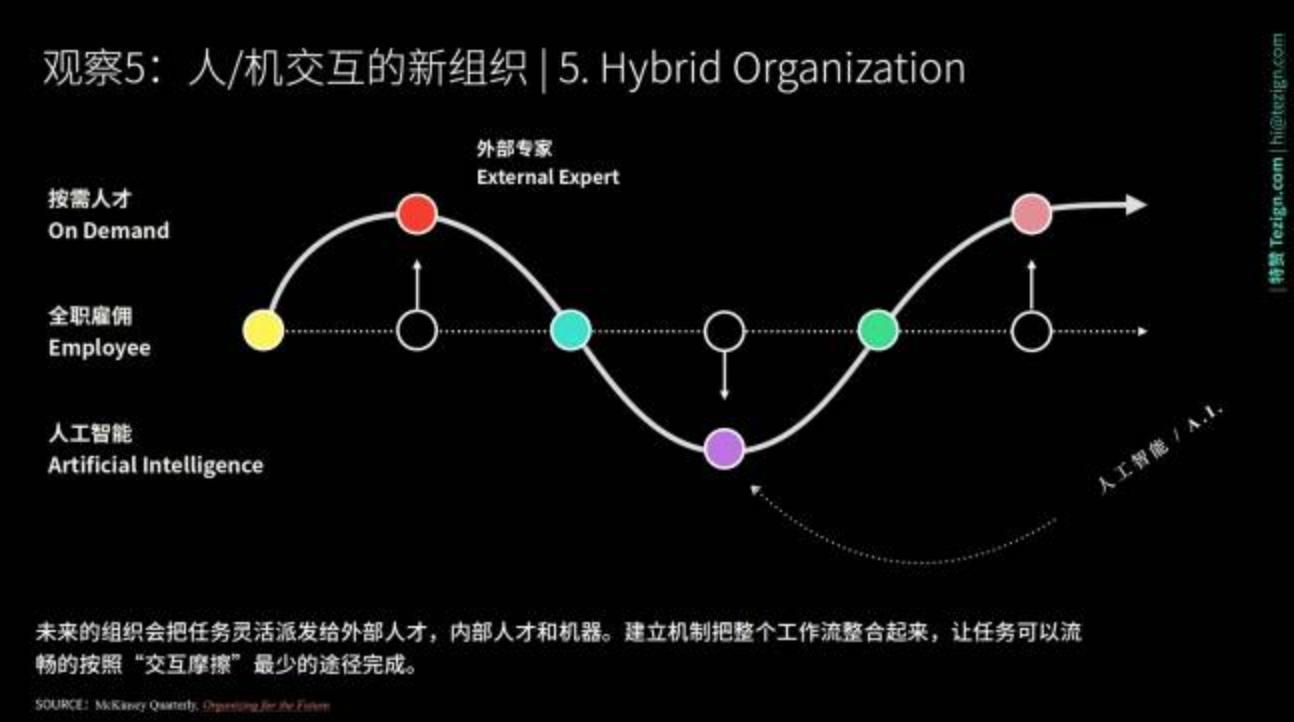 【营销兵法】共同进化：让创意营销进入数据智能时代-5