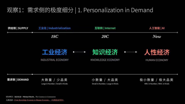 【职人社】特赞创始人范凌：如何通过 AI 将创造力赋能给 40 万商家-3