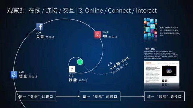 【营销兵法】共同进化：让创意营销进入数据智能时代-5
