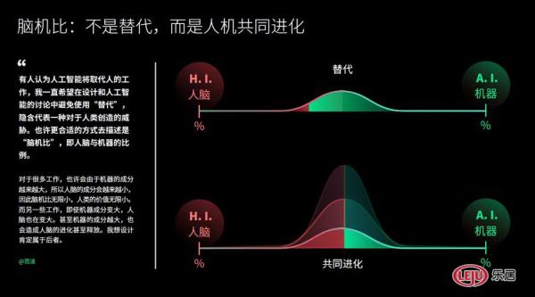 【新浪家居】同济×特赞设计与人工智能实验室主任范凌赴深圳，探讨人工智能和设计的未来