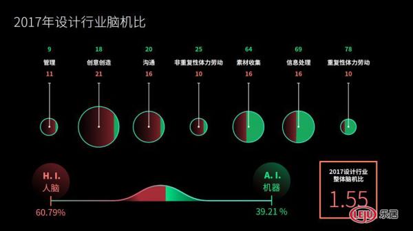 【新浪家居】同济×特赞设计与人工智能实验室主任范凌赴深圳，探讨人工智能和设计的未来