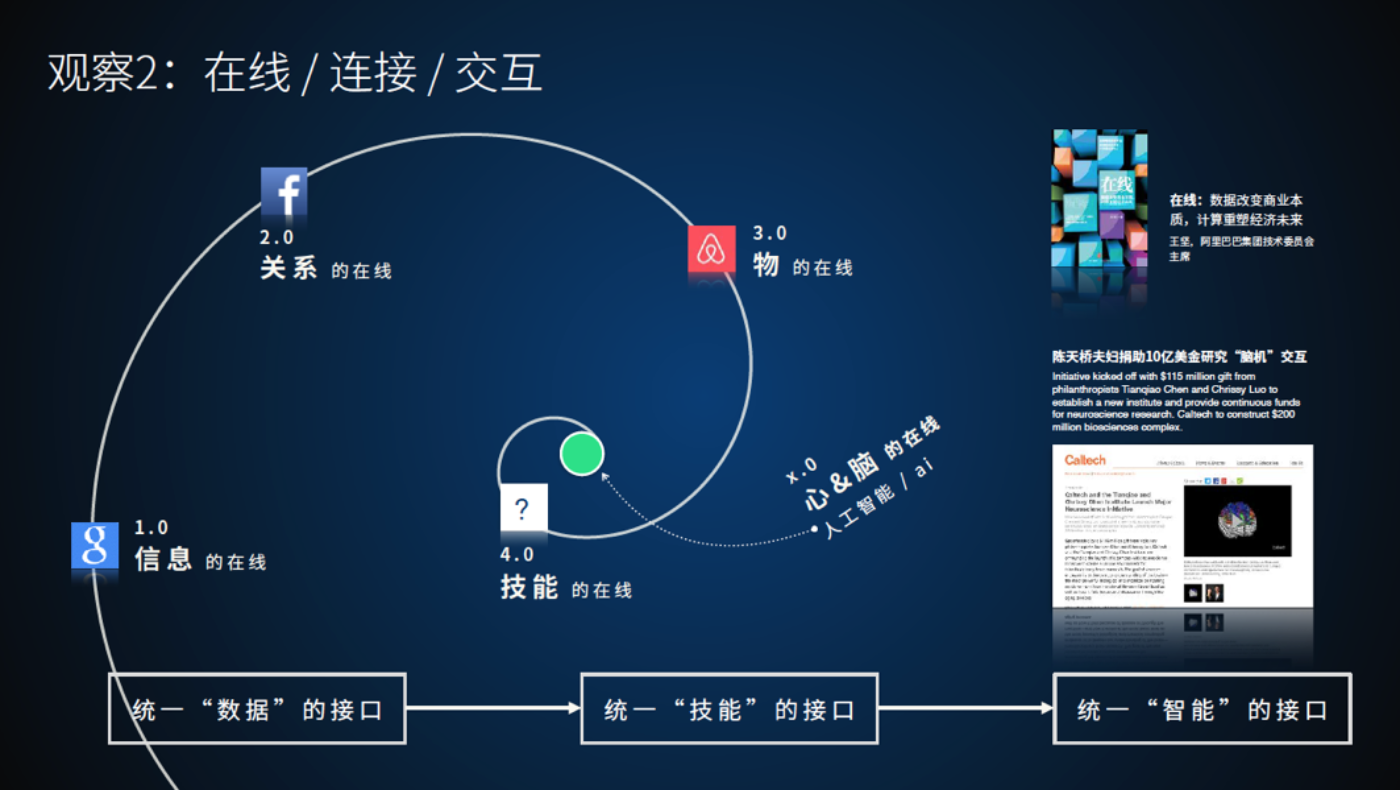 【营销兵法】共同进化：让创意营销进入数据智能时代-5