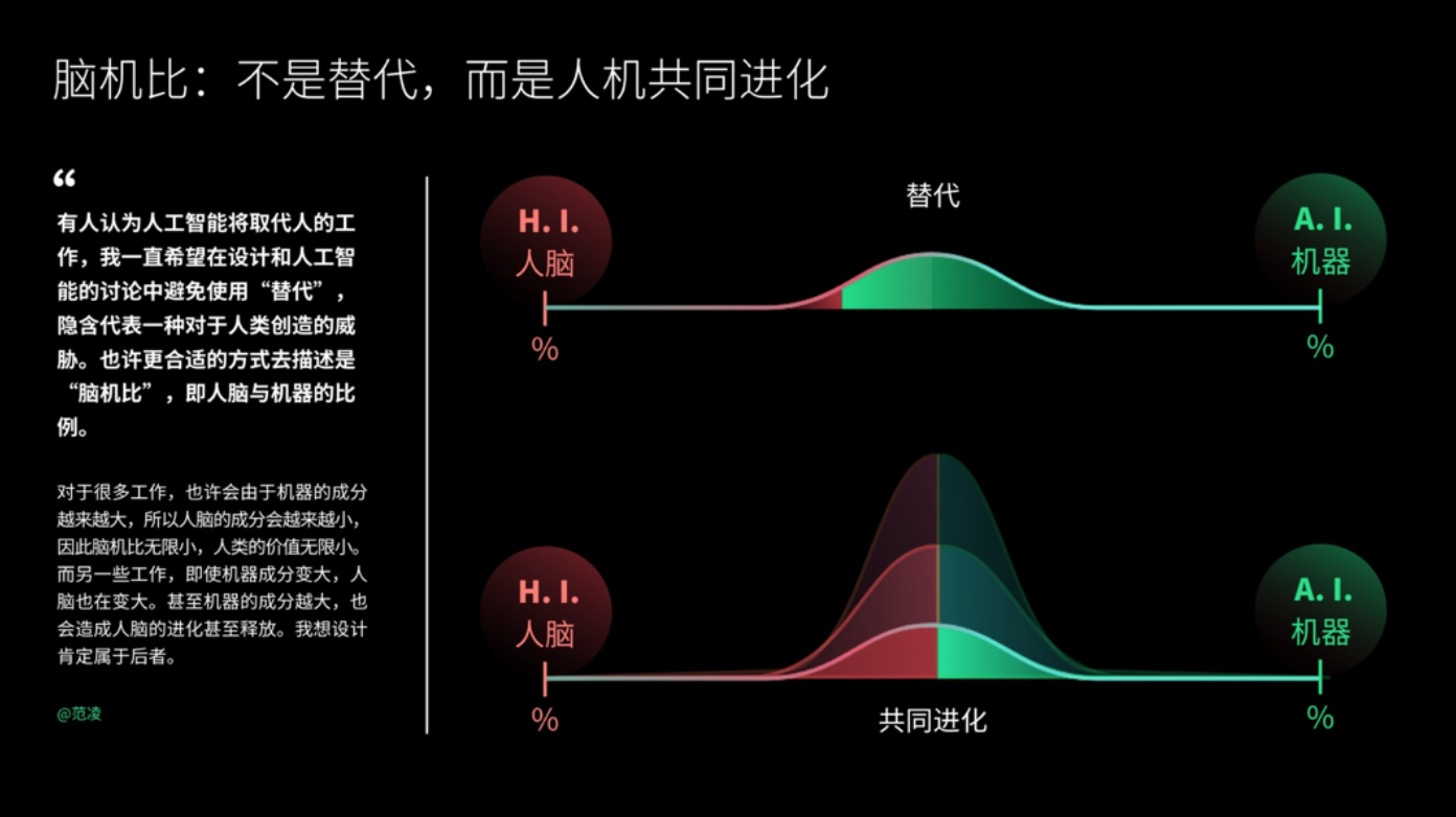 【职人社】特赞创始人范凌：如何通过 AI 将创造力赋能给 40 万商家-7