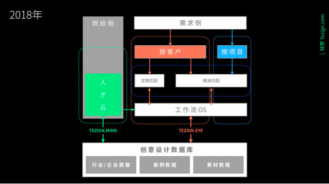 【营销之美】专访特赞CEO：一位哈佛博士价值千万美金的商业实验-2