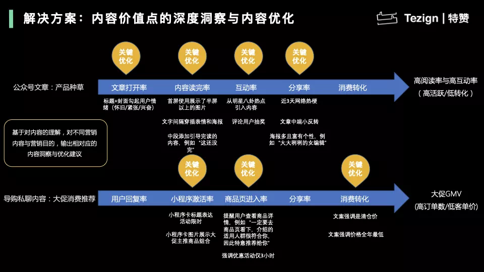 【36氪】从供给平台到创意智能，「特赞」如何开启想象力的摩尔-3