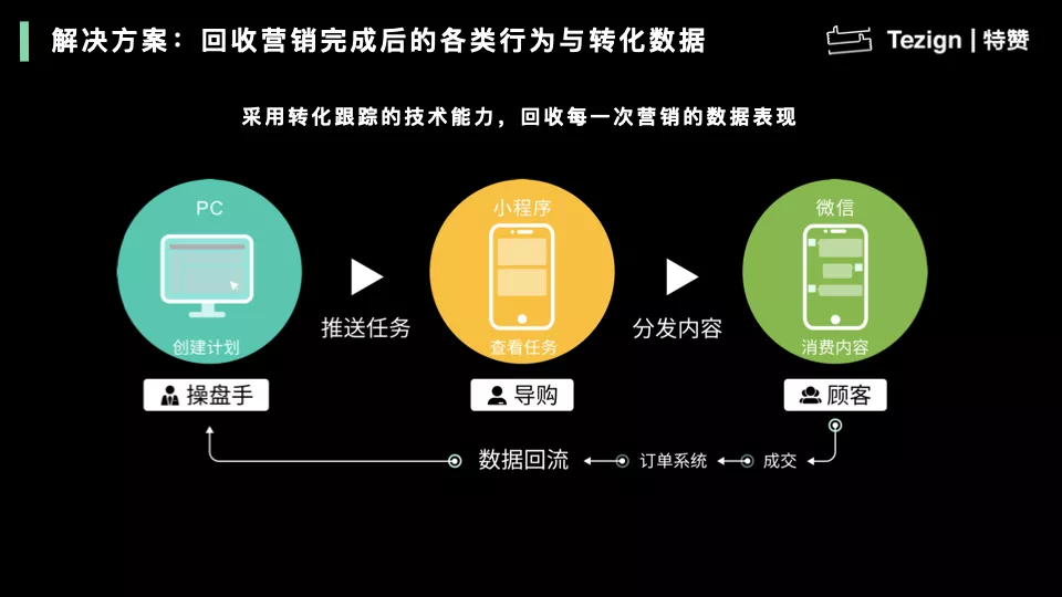 【36氪】从供给平台到创意智能，「特赞」如何开启想象力的摩尔定律-2