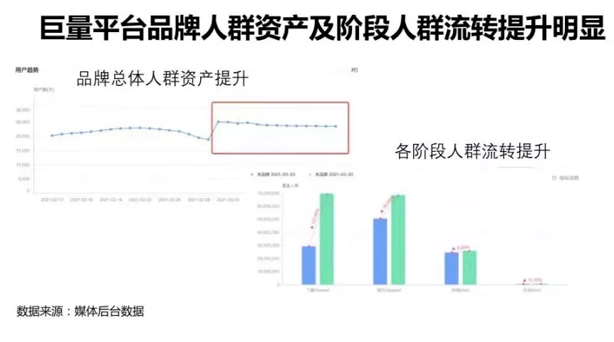【营销兵法】共同进化：让创意营销进入数据智能时代-5