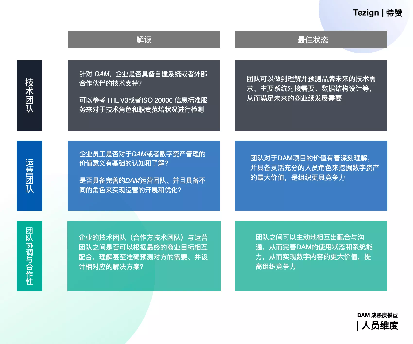 【36氪】从供给平台到创意智能，「特赞」如何开启想象力的摩尔-3