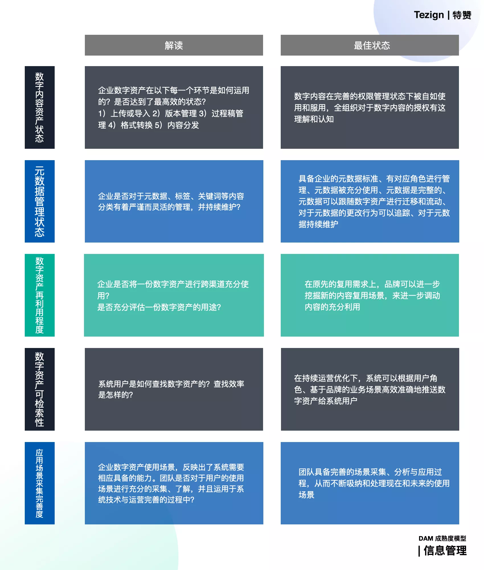 【36氪】从供给平台到创意智能，「特赞」如何开启想象力的摩尔-3