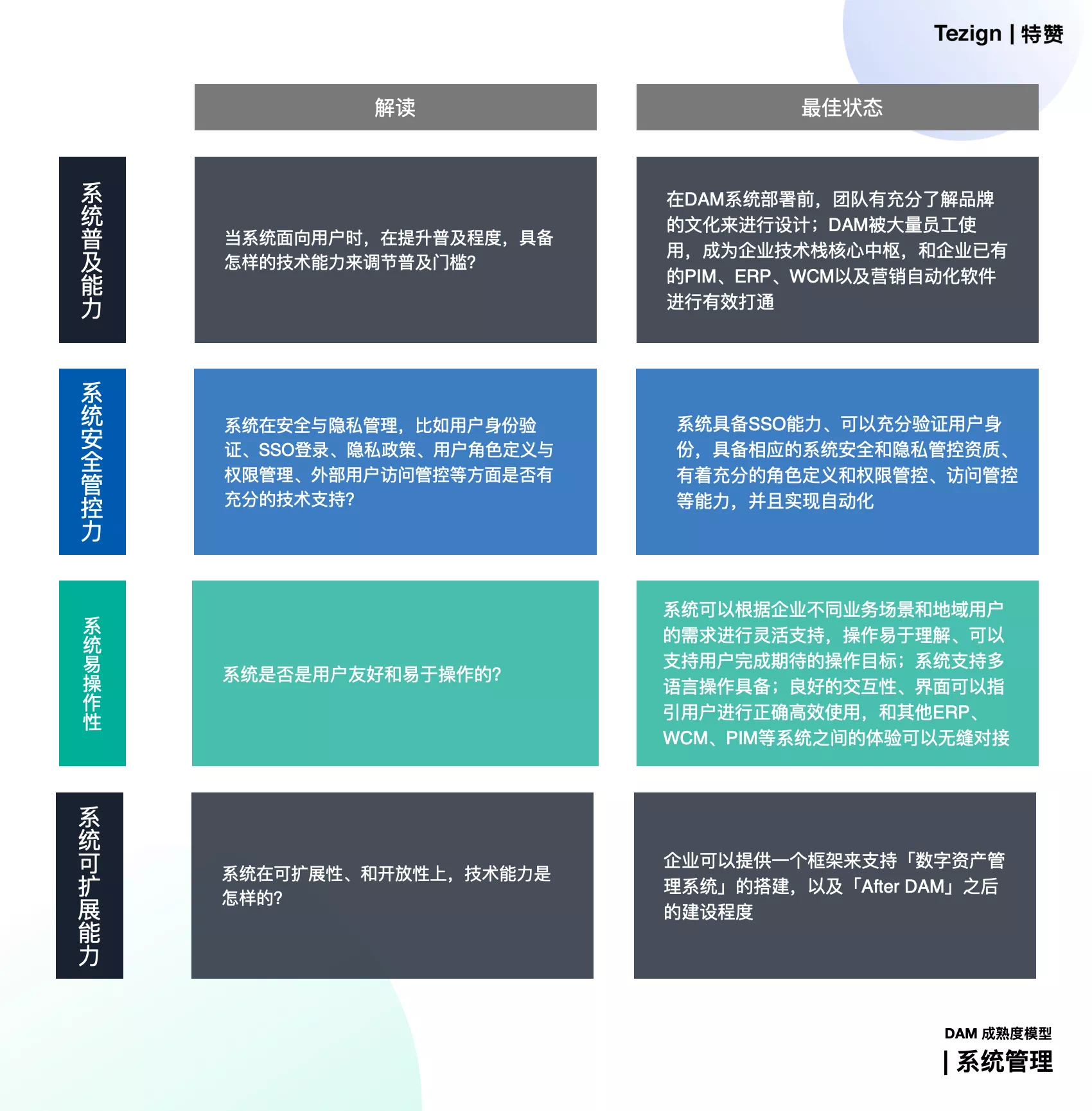 【36氪】从供给平台到创意智能，「特赞」如何开启想象力的摩尔-3