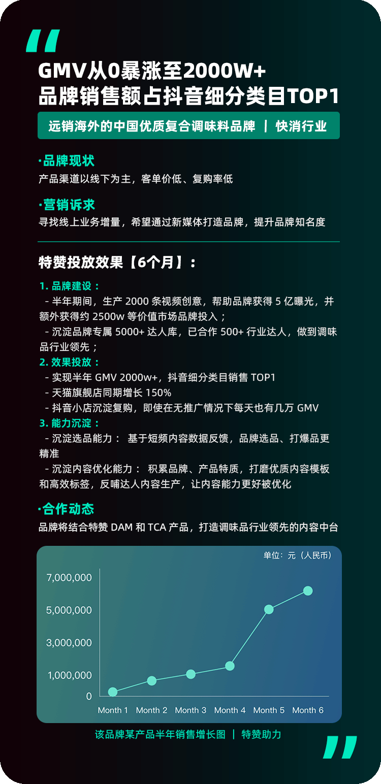 友家-达人直播案例