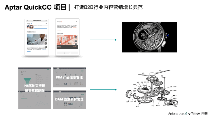 Aptar客户案例2.0-2