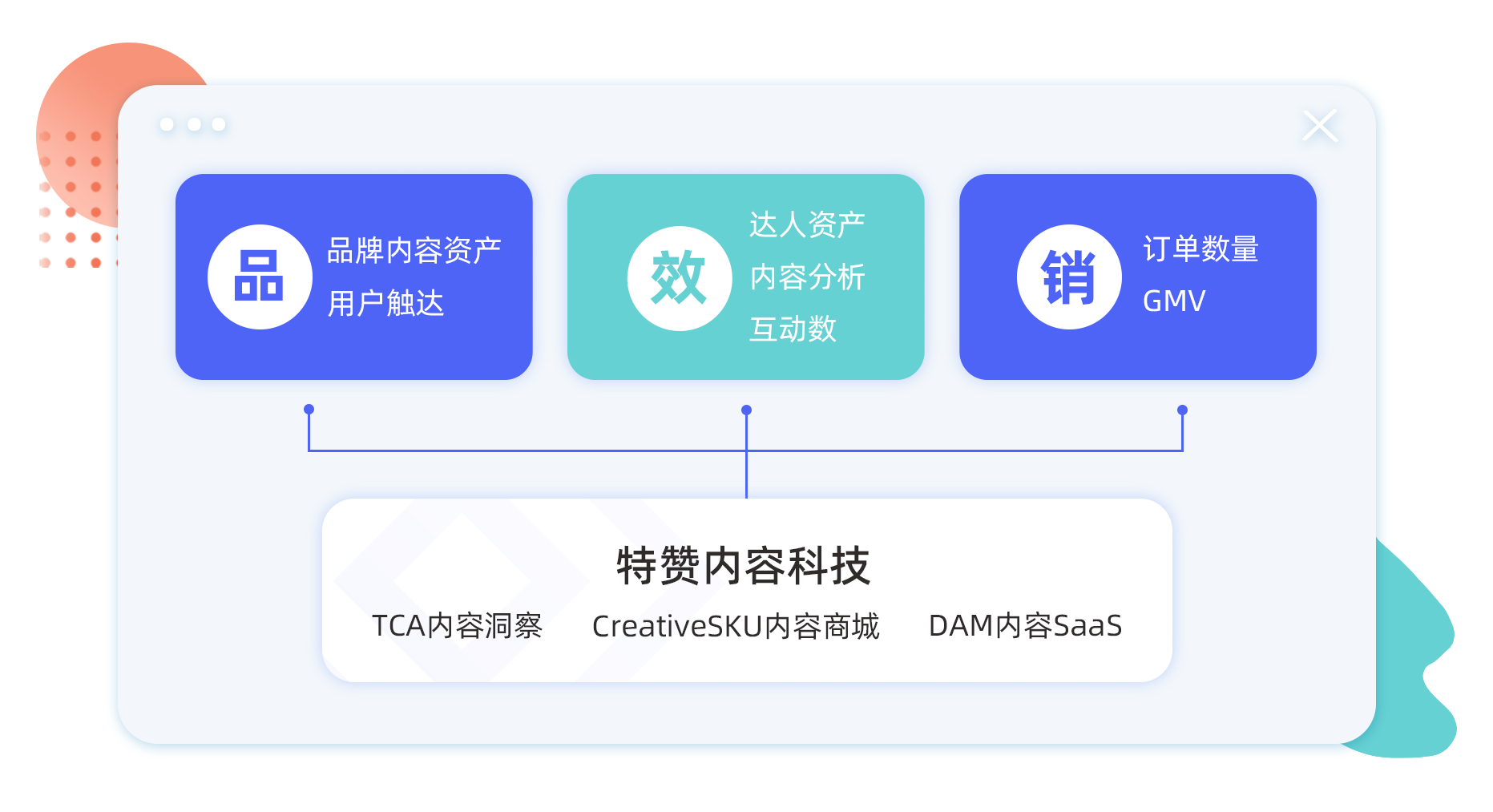 特赞达播—手机端—业务价值