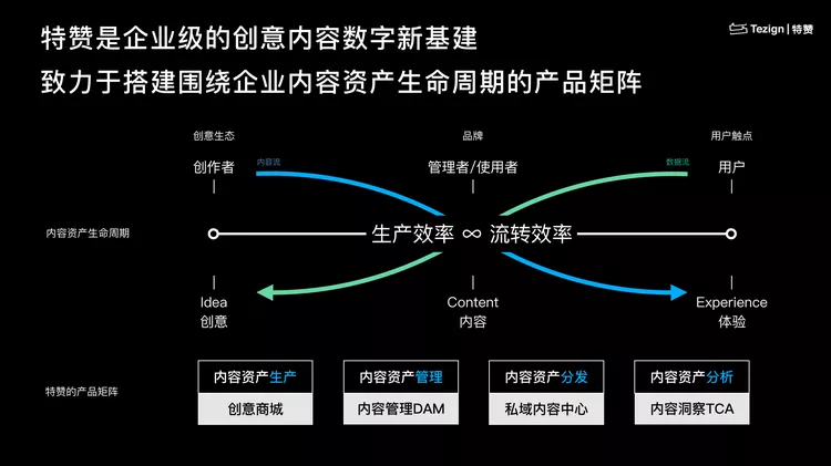 世界经济论坛 | “快公司”和“大公司”如何共赢？-2