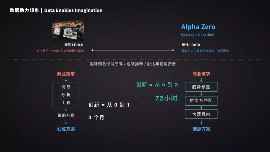 【36氪】从供给平台到创意智能，「特赞」如何开启想象力的摩尔定律-1