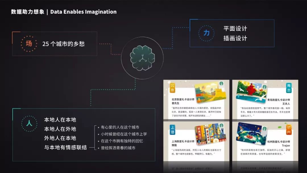 【36氪】从供给平台到创意智能，「特赞」如何开启想象力的摩尔定律-1